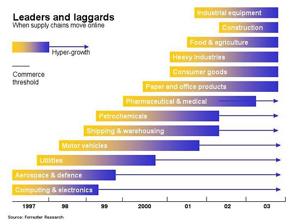 leaders & laggards graph 